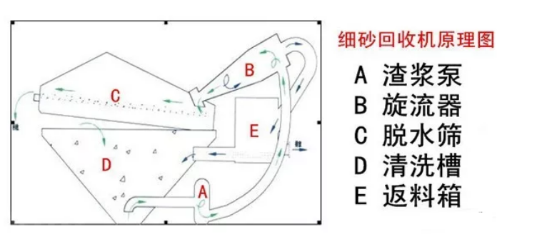 ��ɰ���ՙC�����ʵͣ�Ч�������@9������Ҫ���ġ���